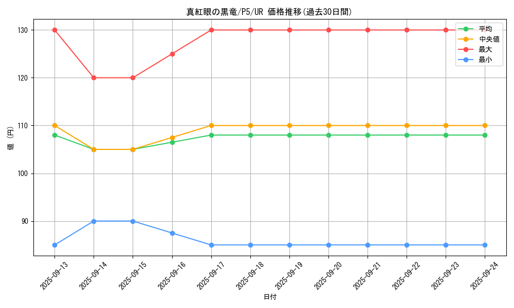 card_13355_series_33727_rarity_7_graph