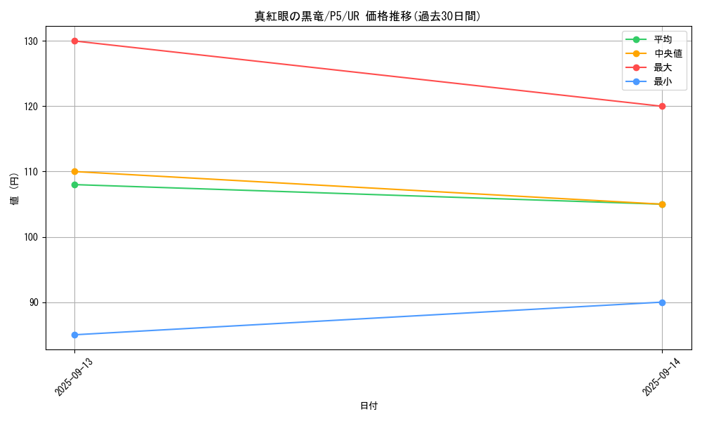 card_13355_series_33727_rarity_7_graph