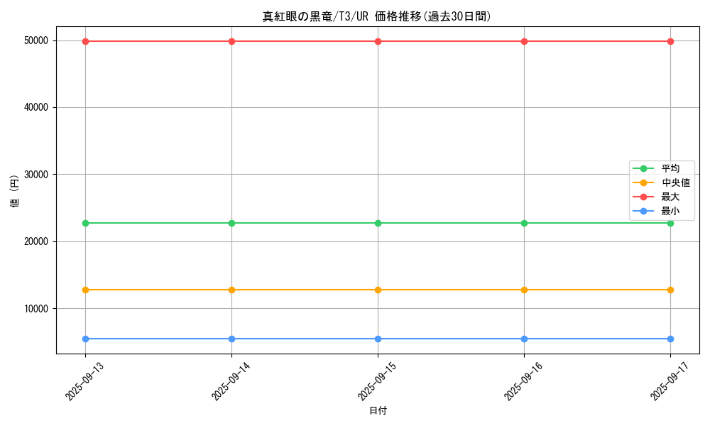 card_13355_series_34298_rarity_7_graph