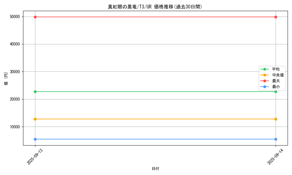 card_13355_series_34298_rarity_7_graph