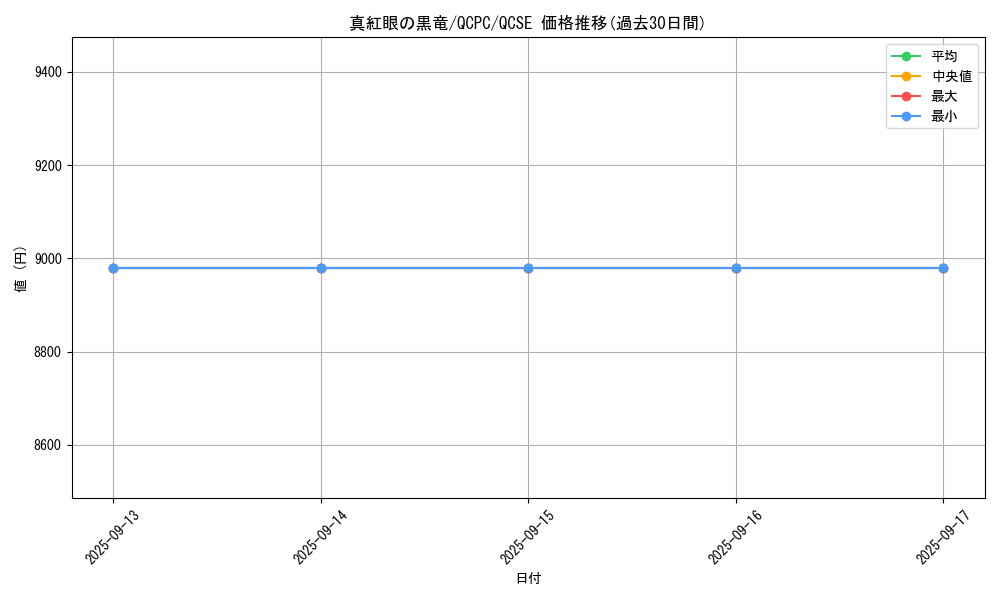 card_13355_series_36392_rarity_408_graph