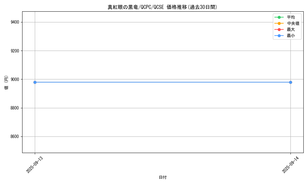 card_13355_series_36392_rarity_408_graph