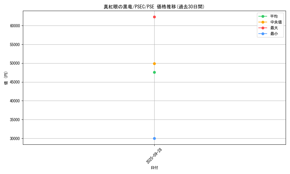 card_13355_series_36402_rarity_8_graph