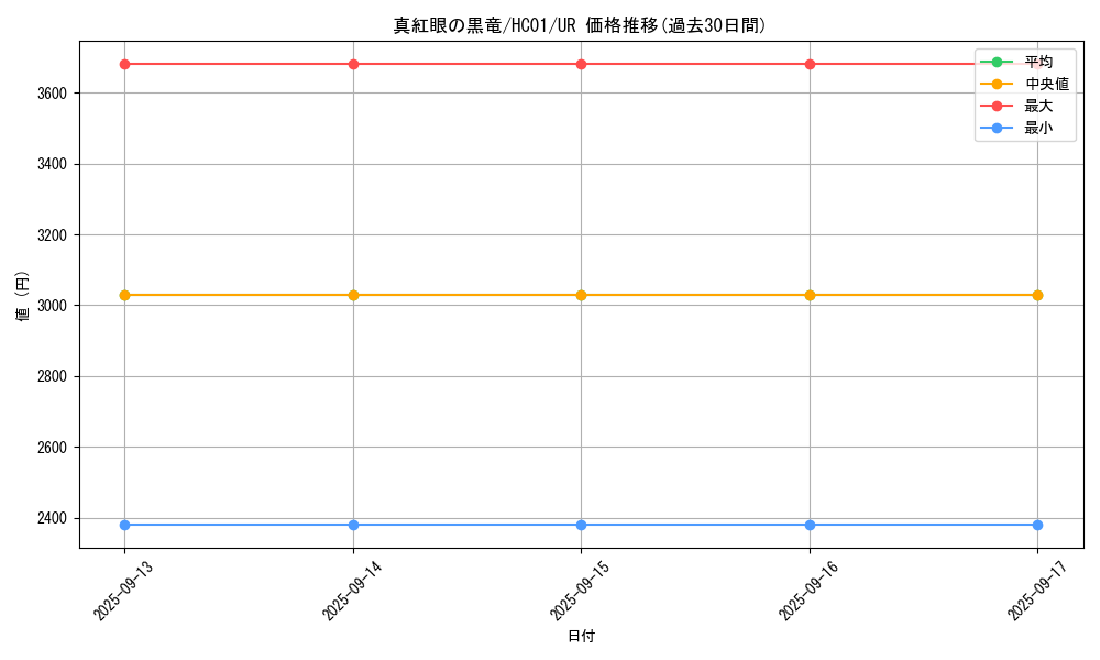 card_13355_series_4322_rarity_7_graph