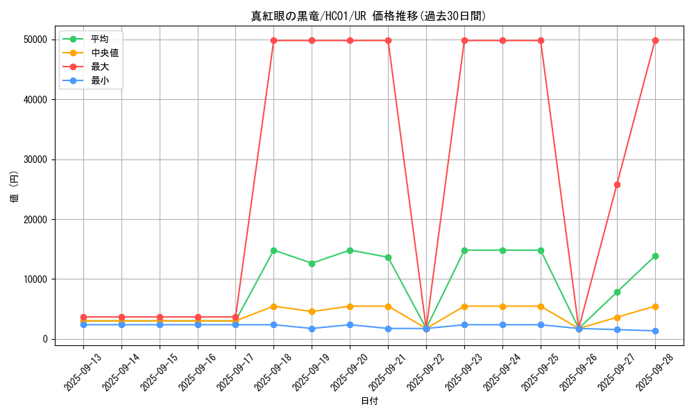 card_13355_series_4322_rarity_7_graph