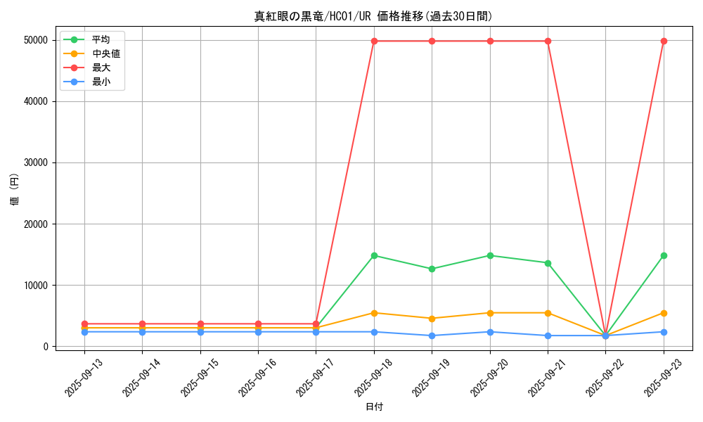 card_13355_series_4322_rarity_7_graph