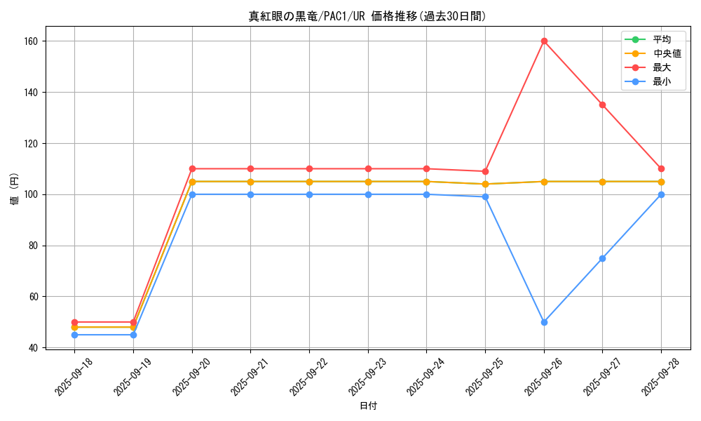 card_13355_series_7610_rarity_7_graph