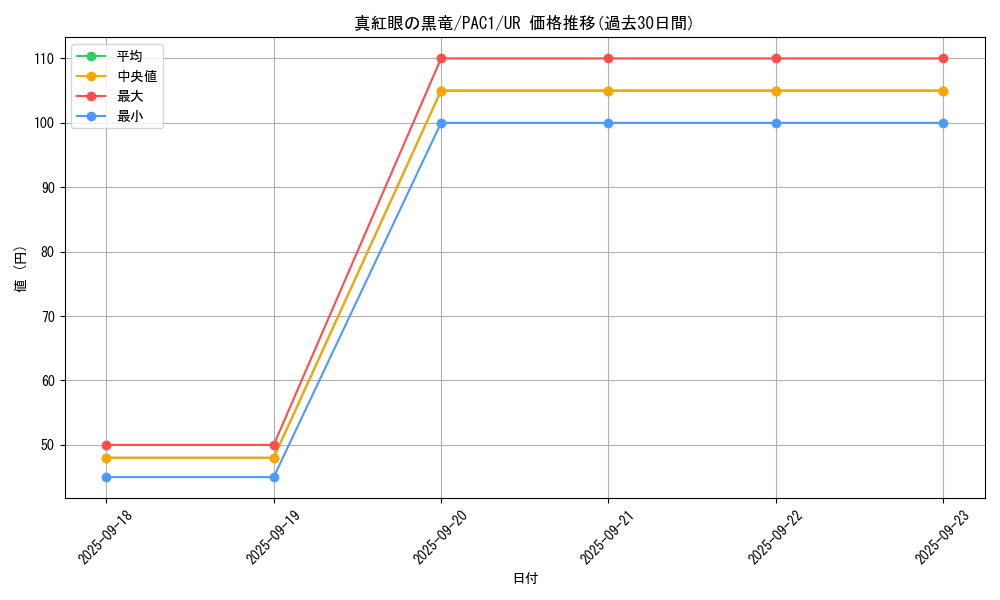 card_13355_series_7610_rarity_7_graph