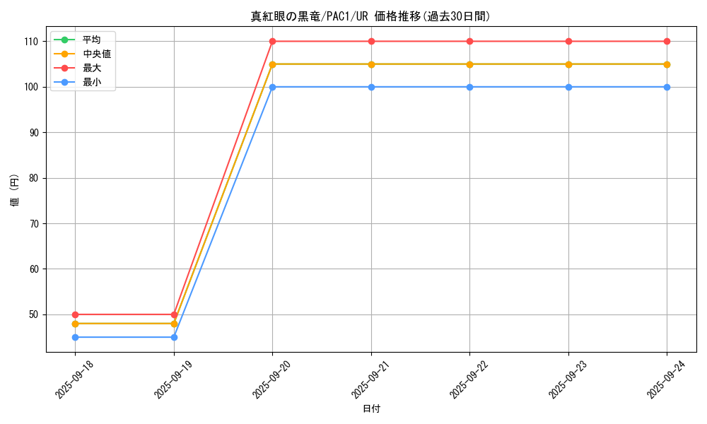 card_13355_series_7610_rarity_7_graph