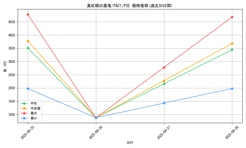 card_13355_series_7610_rarity_8_graph