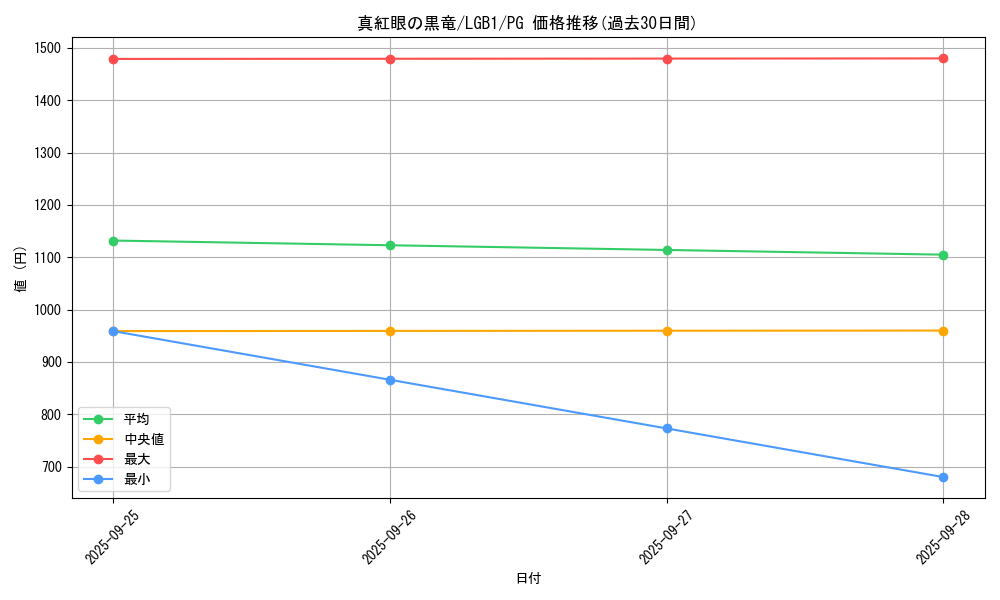card_13355_series_7758_rarity_9378_graph