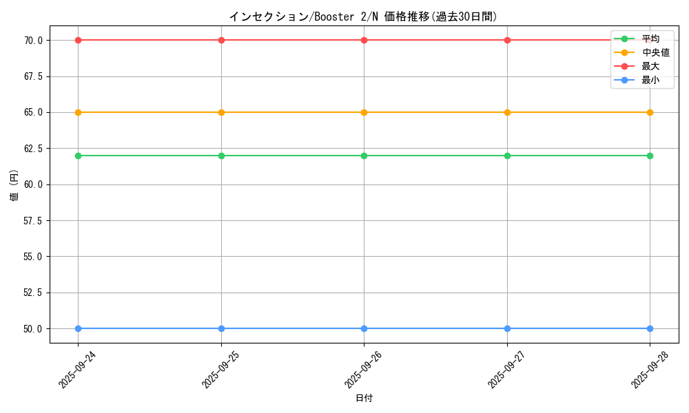 card_13358_series_36434_rarity_1_graph