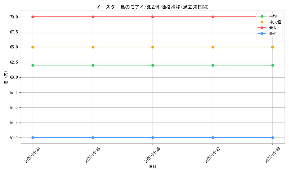 card_13359_series_30736_rarity_1_graph