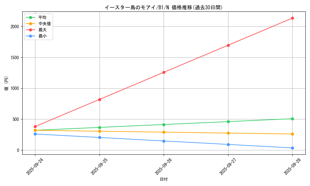 card_13359_series_36436_rarity_1_graph