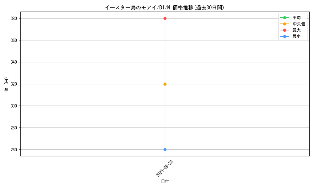 card_13359_series_36436_rarity_1_graph