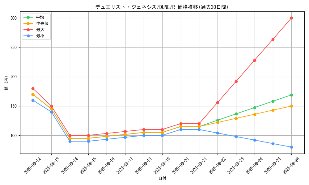 card_1335_series_2616_rarity_62_graph