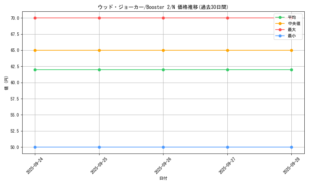 card_13361_series_36434_rarity_1_graph