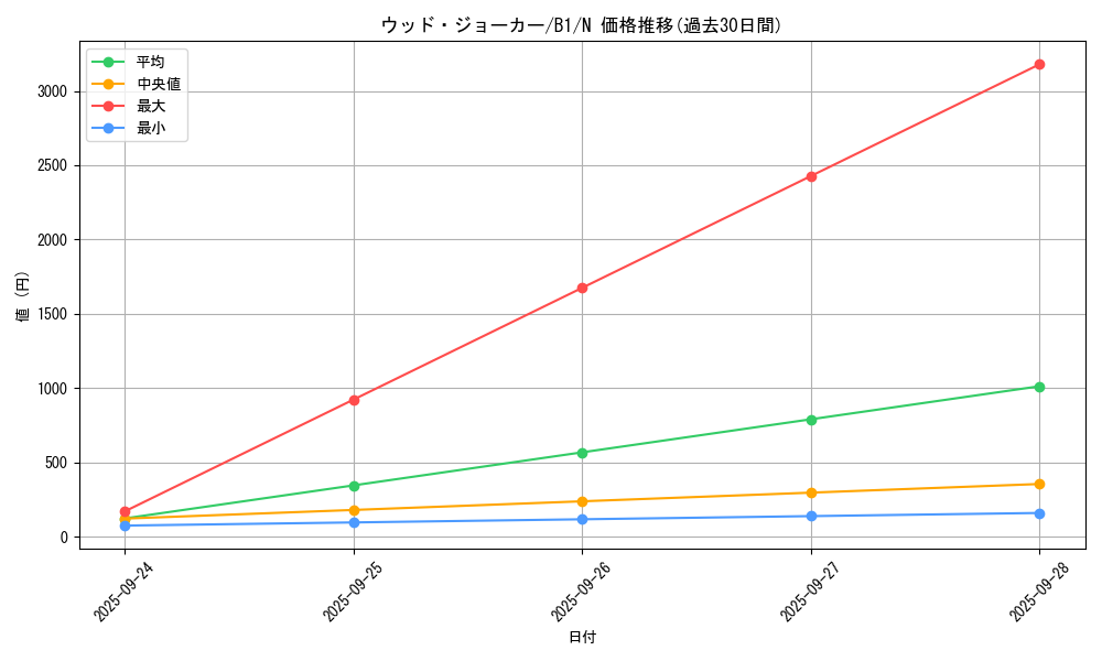 card_13361_series_36436_rarity_1_graph