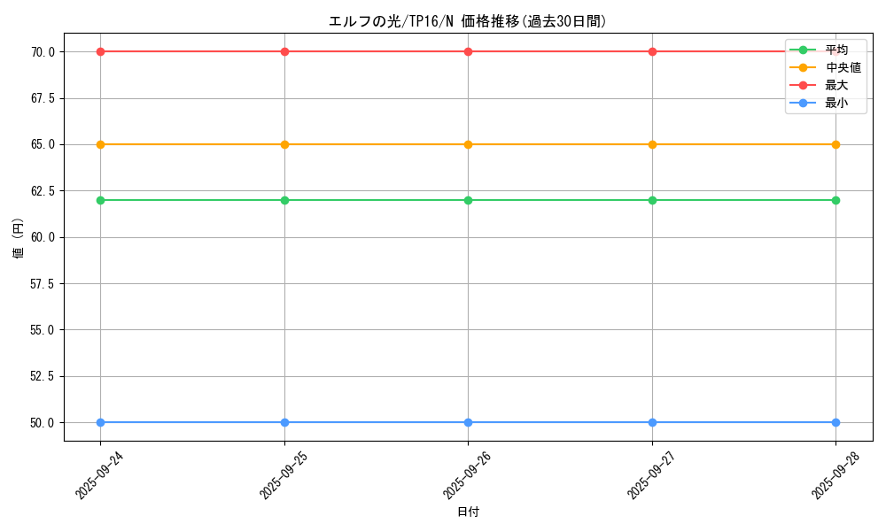 card_13362_series_25725_rarity_1_graph