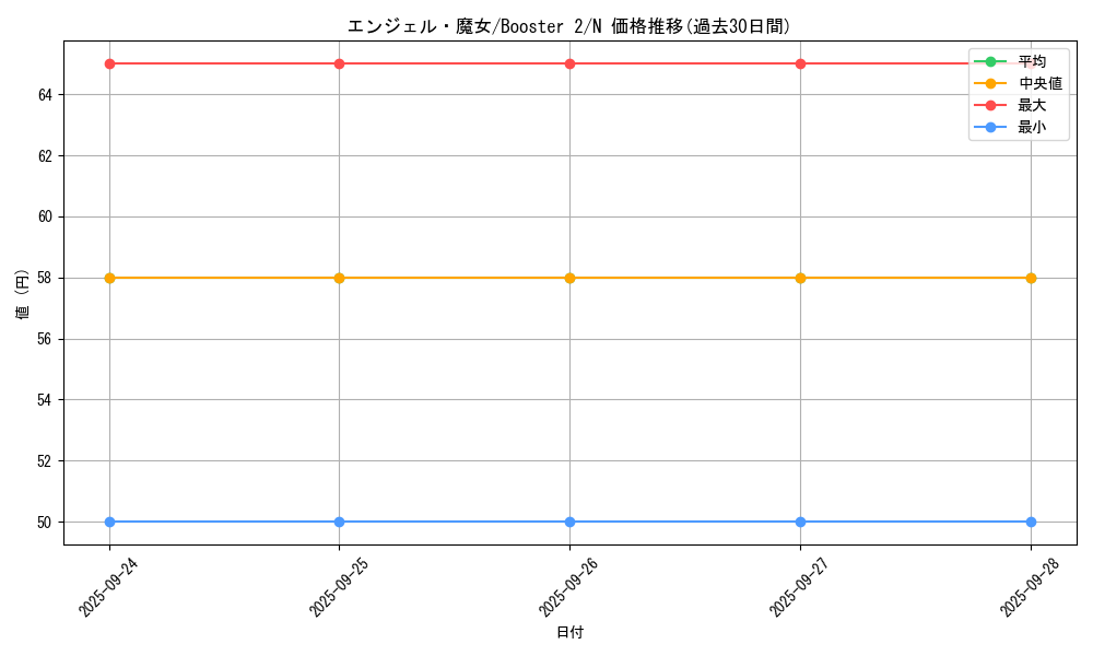 card_13363_series_36434_rarity_1_graph