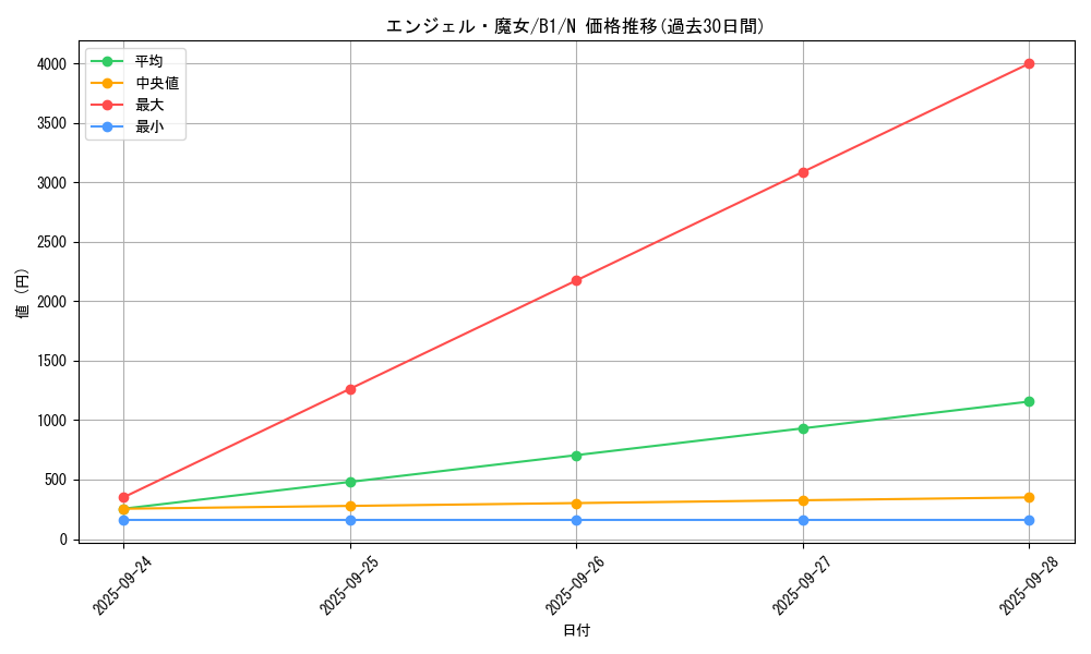 card_13363_series_36436_rarity_1_graph