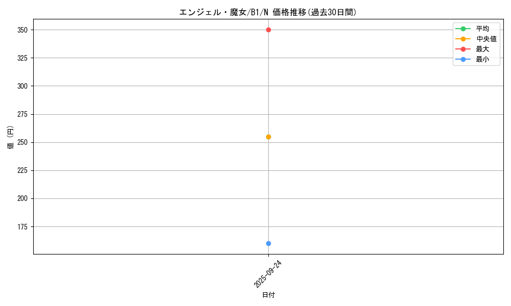 card_13363_series_36436_rarity_1_graph