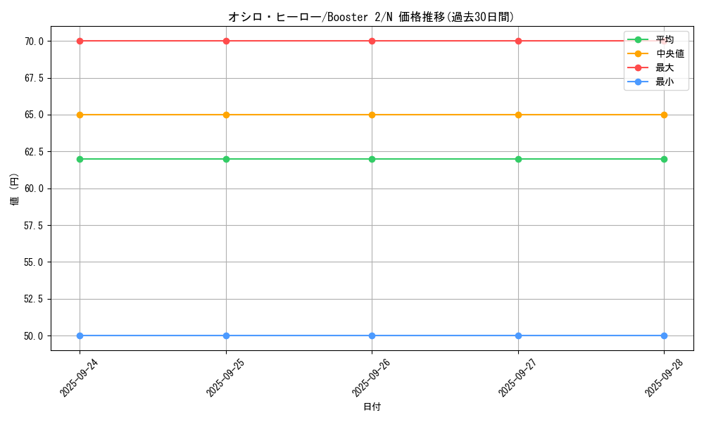 card_13364_series_36434_rarity_1_graph