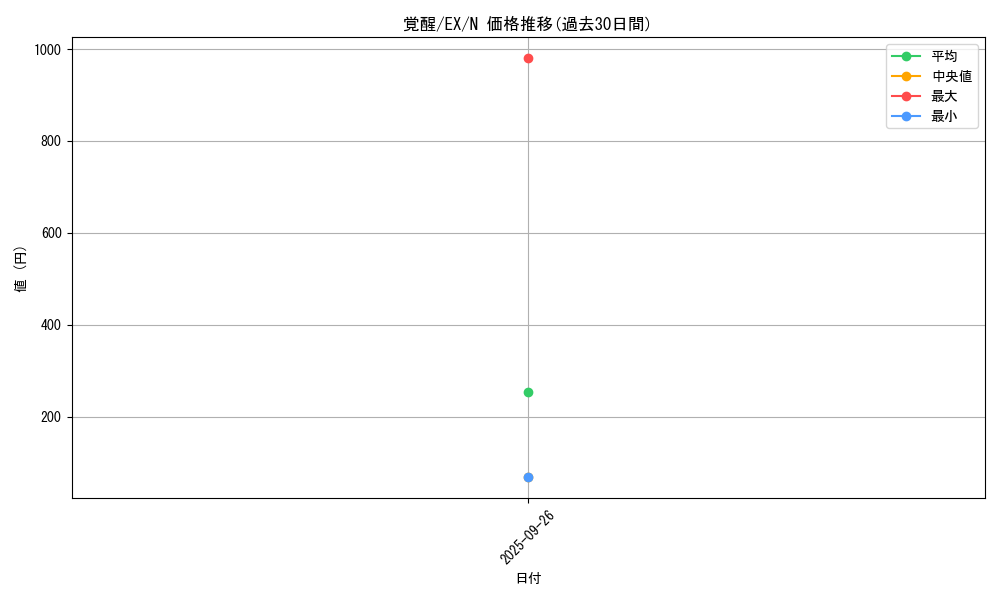 card_13365_series_33023_rarity_1_graph