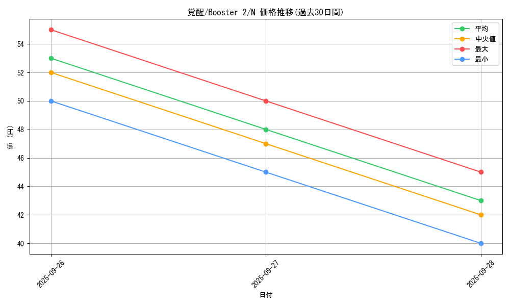 card_13365_series_36434_rarity_1_graph