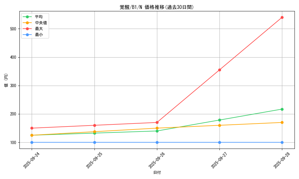 card_13365_series_36436_rarity_1_graph