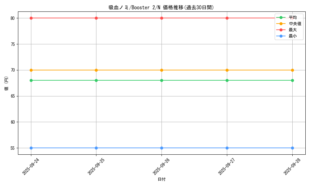 card_13368_series_36434_rarity_1_graph