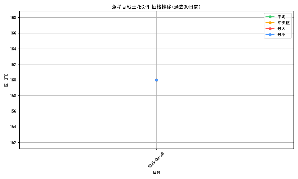 card_13369_series_32583_rarity_1_graph