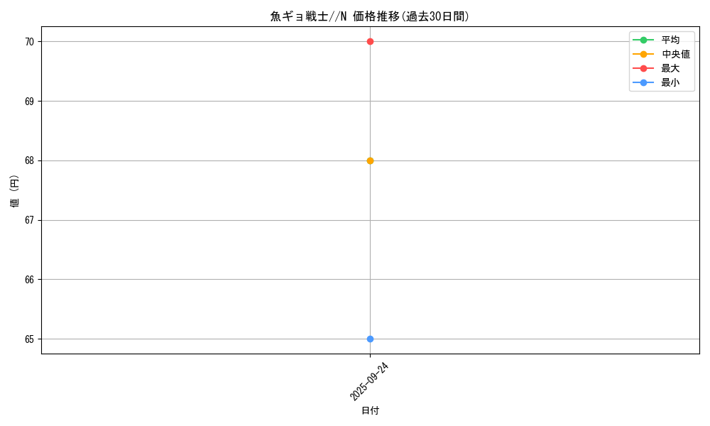 card_13369_series_36434_rarity_1_graph