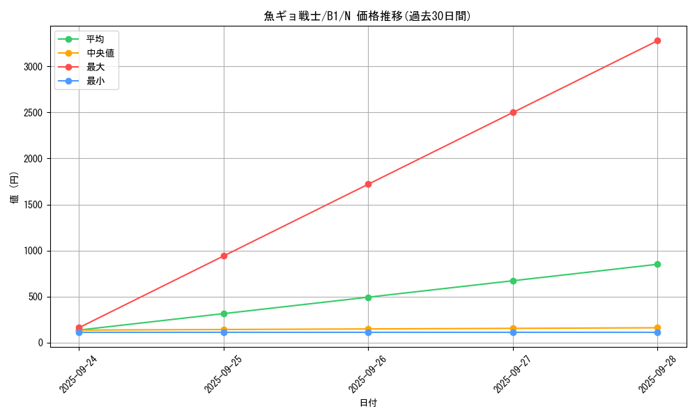 card_13369_series_36436_rarity_1_graph