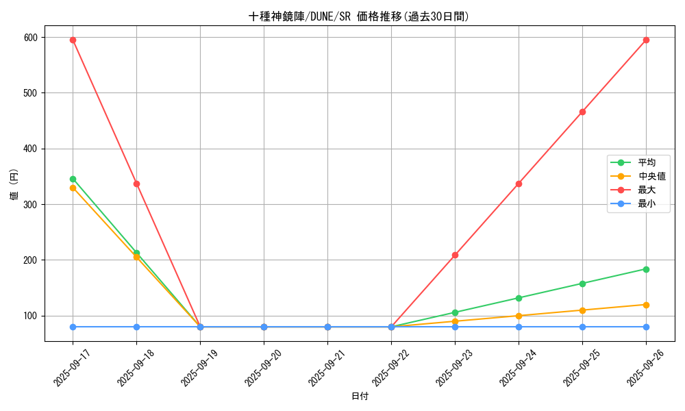 card_1336_series_2616_rarity_3_graph