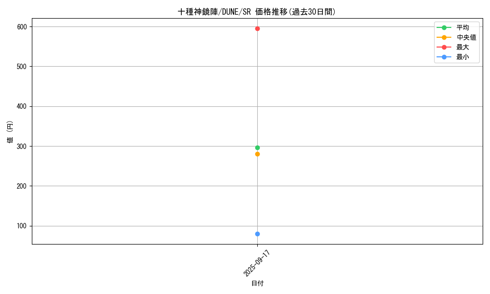 card_1336_series_2616_rarity_3_graph