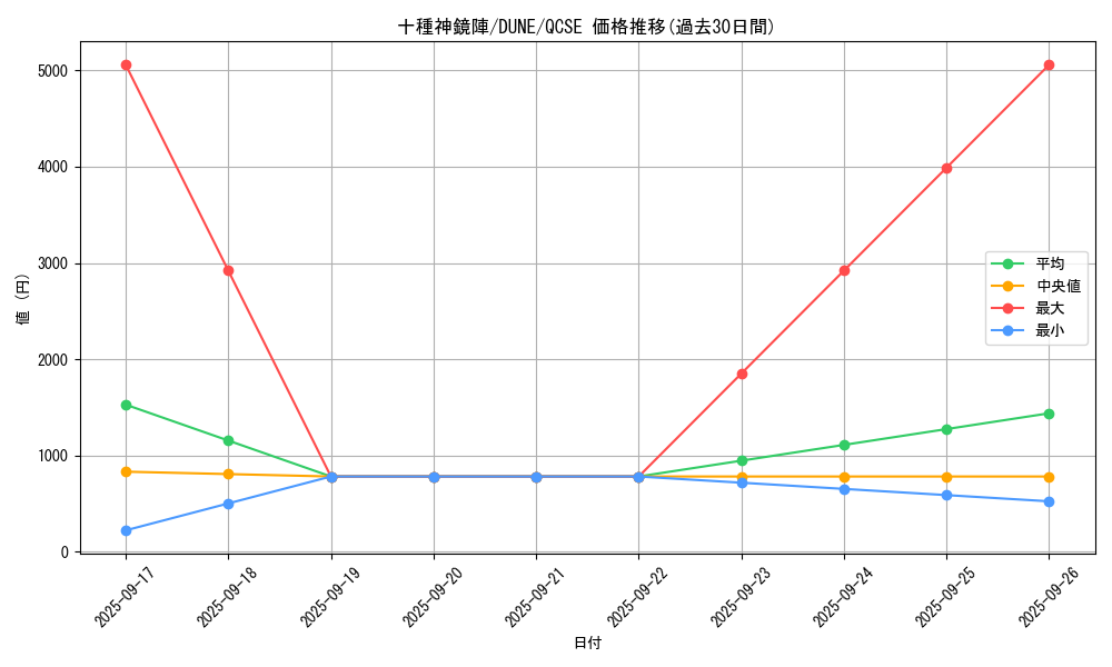 card_1336_series_2616_rarity_408_graph