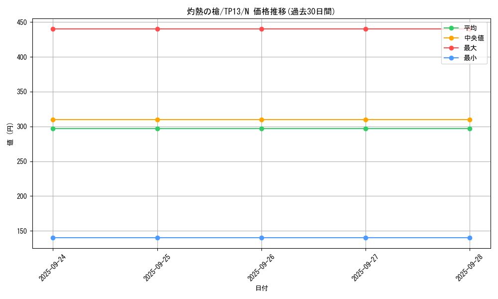 card_13371_series_21570_rarity_1_graph
