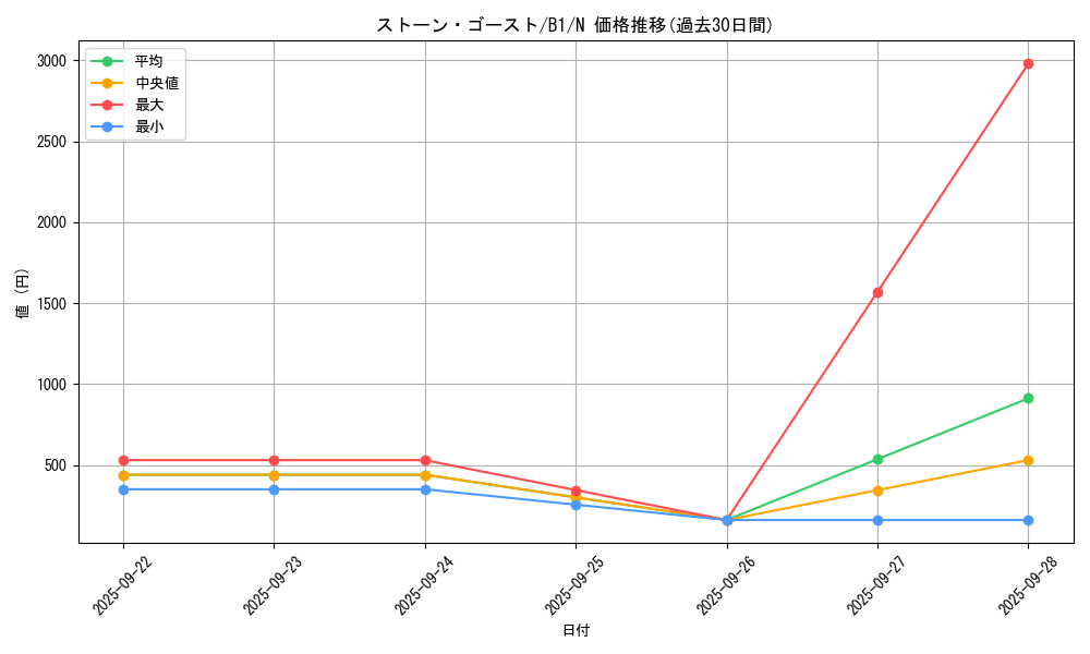 card_13373_series_36436_rarity_1_graph