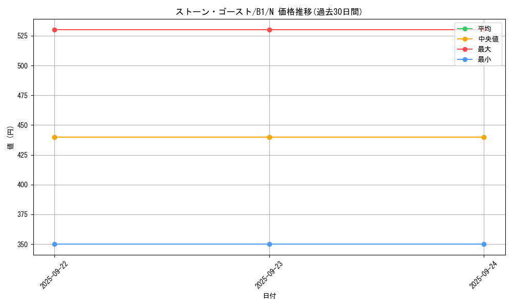 card_13373_series_36436_rarity_1_graph