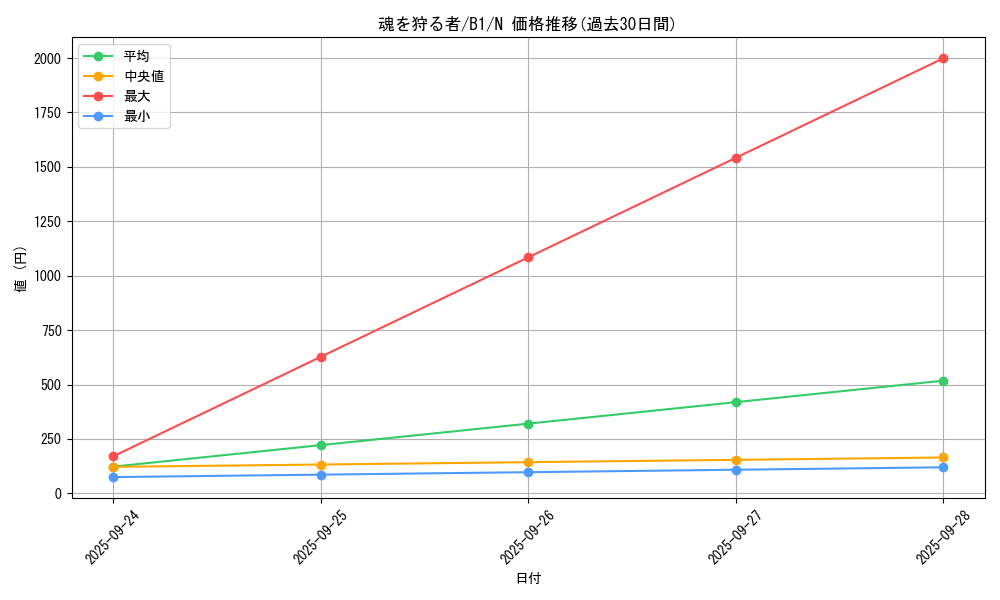 card_13374_series_36436_rarity_1_graph