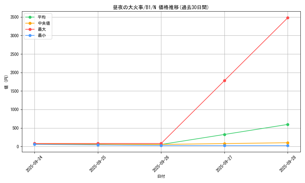 card_13375_series_36436_rarity_1_graph