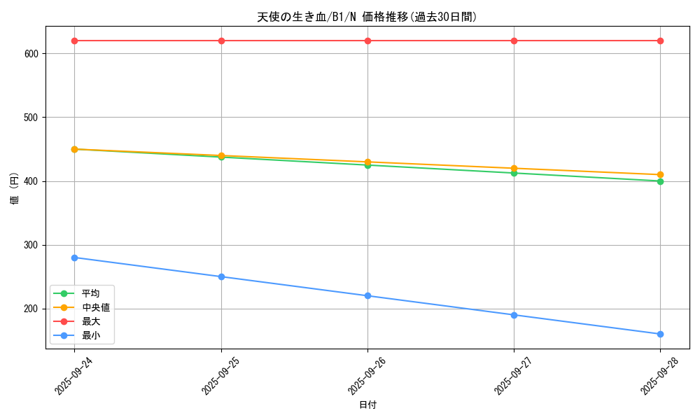 card_13376_series_36436_rarity_1_graph