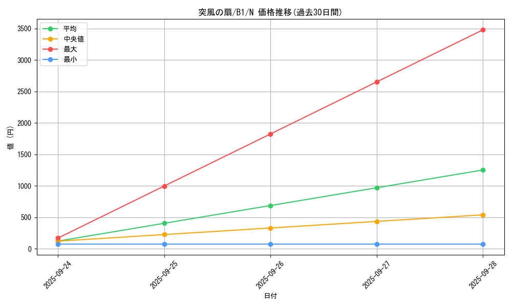 card_13378_series_36436_rarity_1_graph