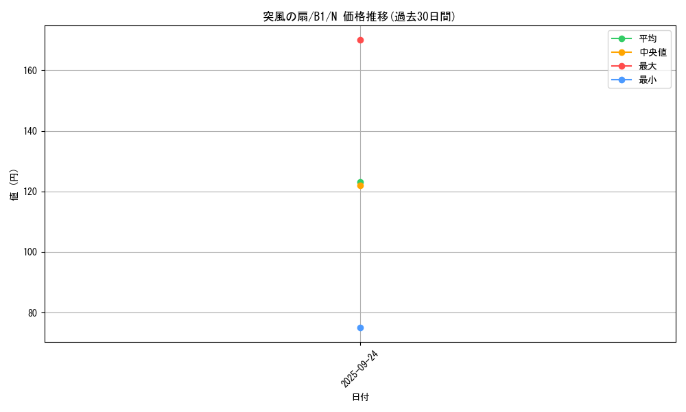 card_13378_series_36436_rarity_1_graph