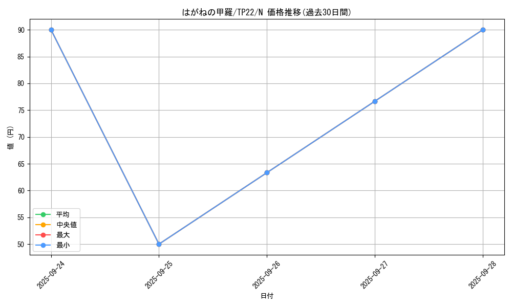 card_13379_series_22946_rarity_1_graph