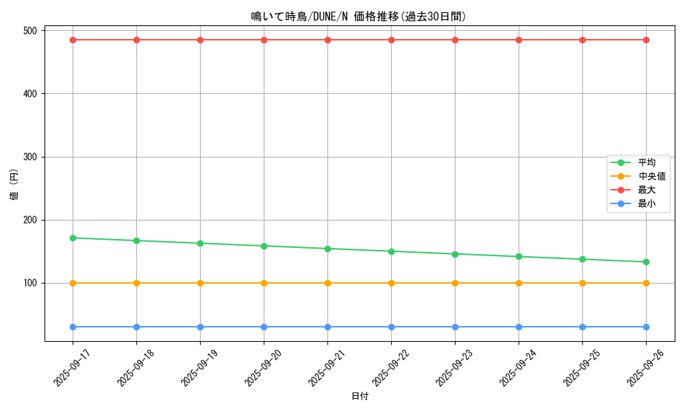 card_1337_series_2616_rarity_1_graph