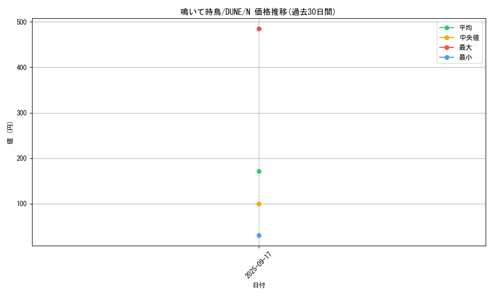 card_1337_series_2616_rarity_1_graph