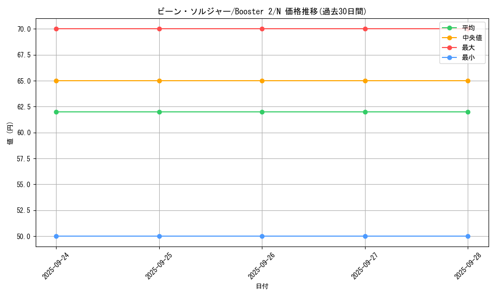 card_13381_series_36434_rarity_1_graph
