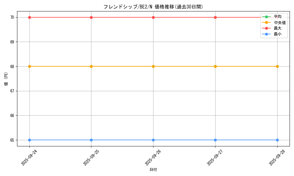 card_13382_series_30736_rarity_1_graph